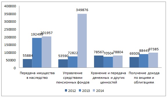 Дипломная работа: Правовое регулирование деятельности коммерческих банков в России